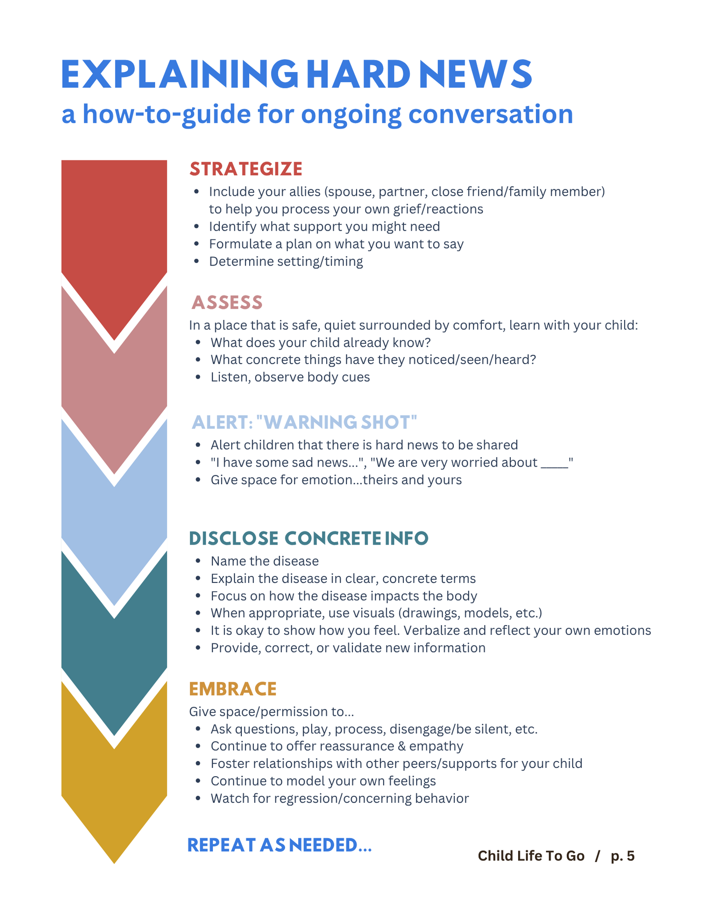 What Do I Tell My Kids? Navigating Hard Conversations About a New Illness (Digital Downloads)