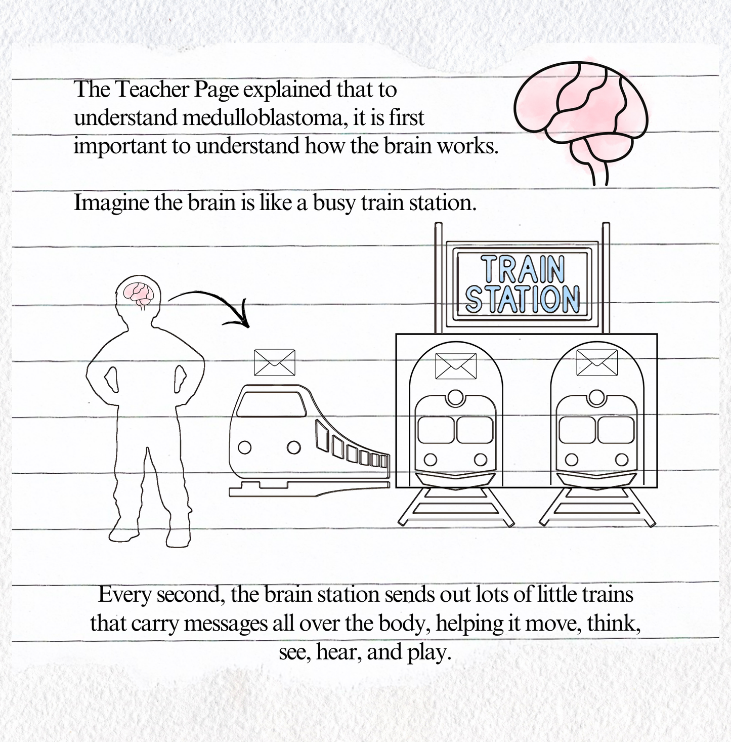 Medulloblastoma Education - Blank Page Series