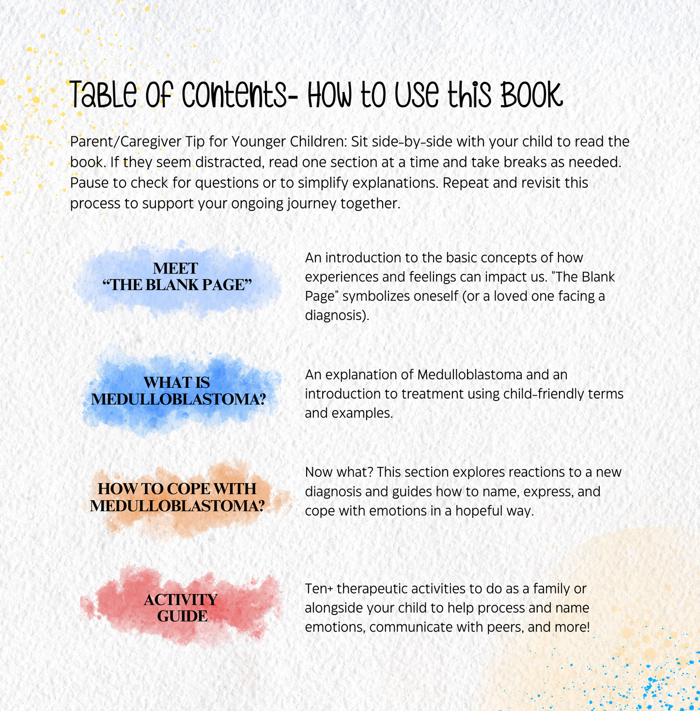 Medulloblastoma Education - Blank Page Series