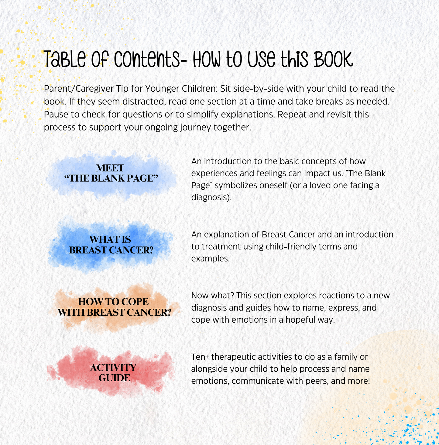 Breast Cancer Education - Blank Page Series